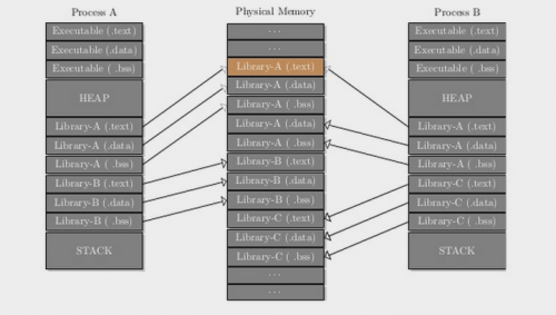 ELF Dynamic Linking