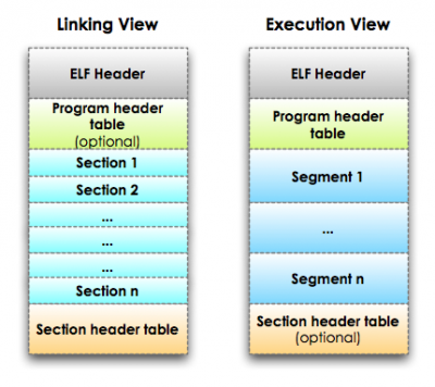 Linking View and Execution View