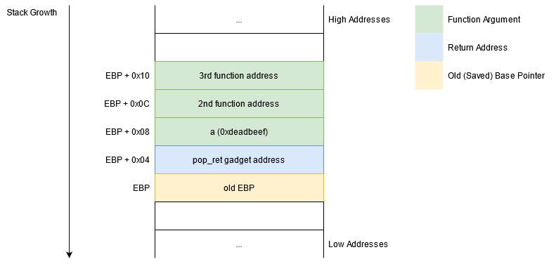 Overwatch Stack without Conflicting Parameters and Addresses