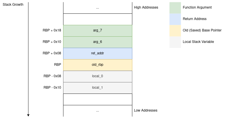 Stack Overflow