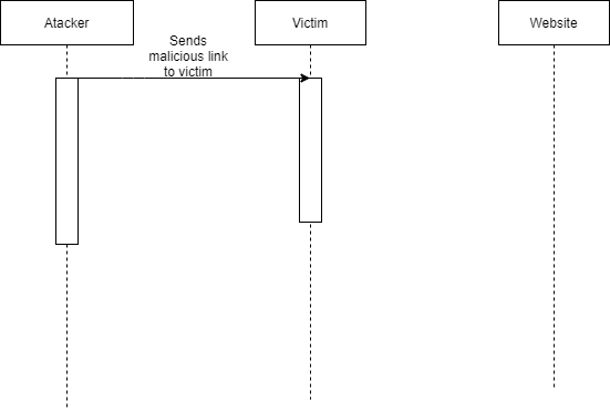 XSS DOM Steps