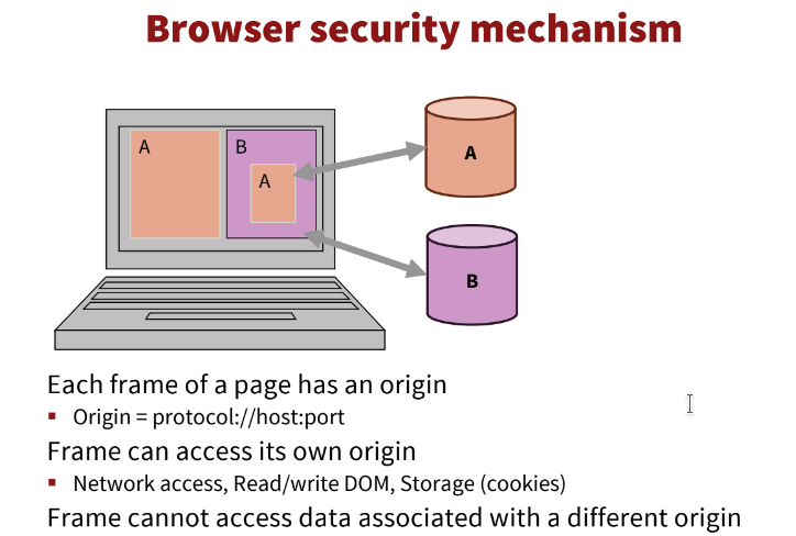 BrowserSecurityMechanism