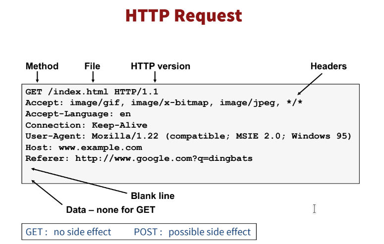 HTTP - Request