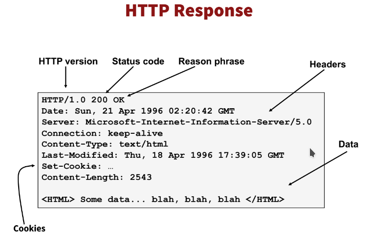 HTTP - Response