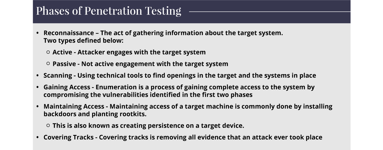 Penetration testing phases